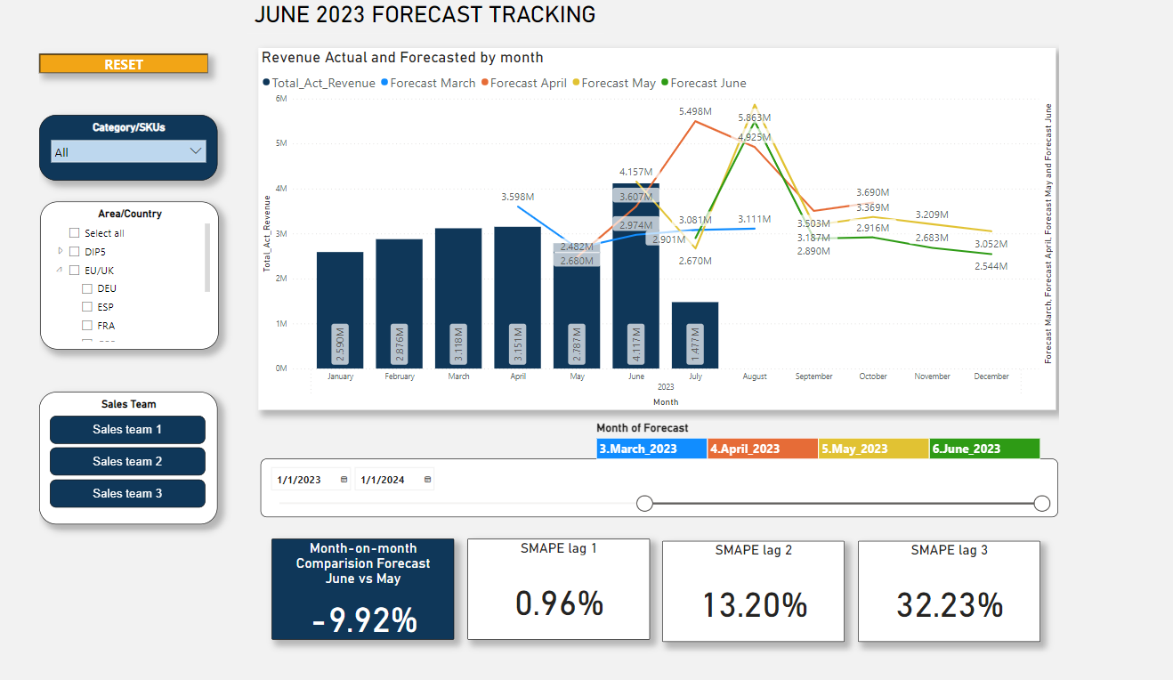 Dashboard 2